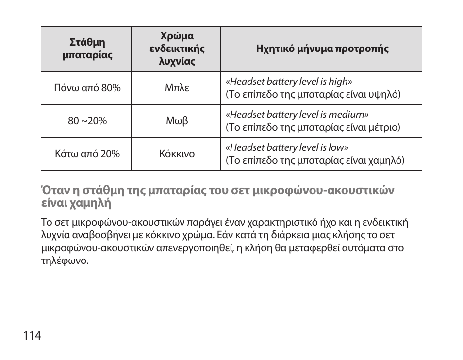 Samsung BHS6000 User Manual | Page 116 / 184