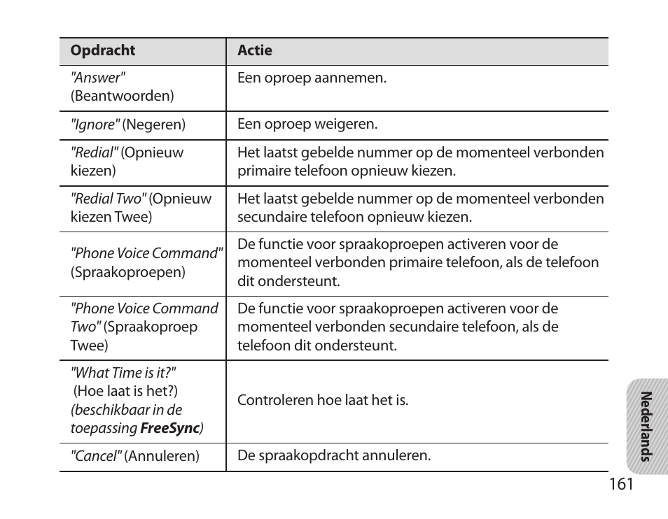 Samsung BHS6000 User Manual | Page 163 / 184