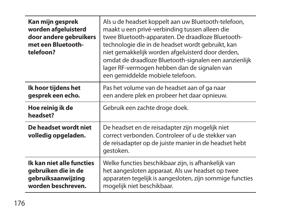 Samsung BHS6000 User Manual | Page 178 / 184