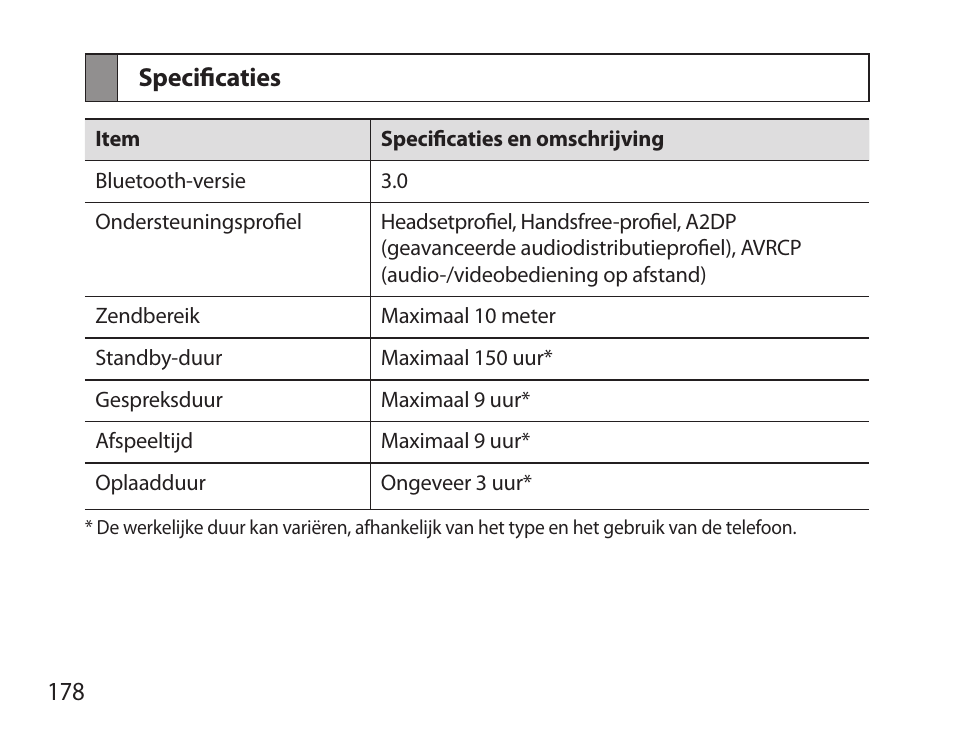 Specificaties | Samsung BHS6000 User Manual | Page 180 / 184