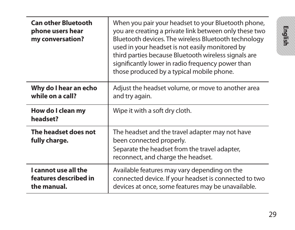 Samsung BHS6000 User Manual | Page 31 / 184