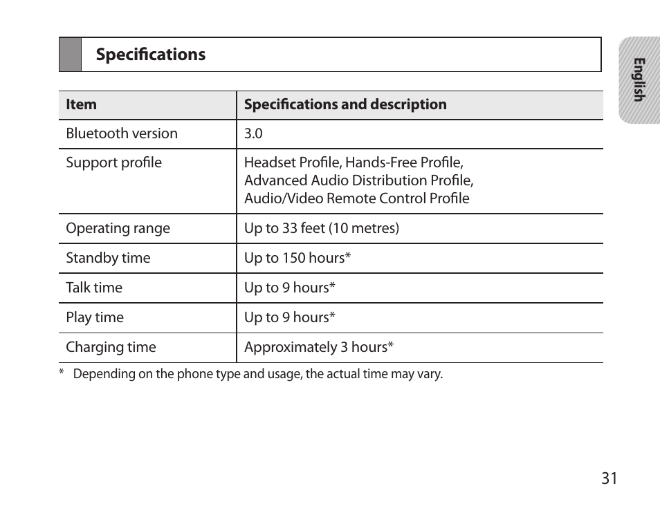 Specifications | Samsung BHS6000 User Manual | Page 33 / 184