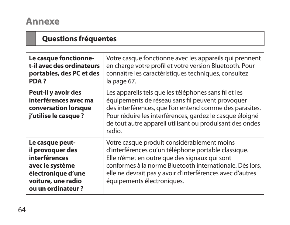 Annexe, Questions fréquentes | Samsung BHS6000 User Manual | Page 66 / 184