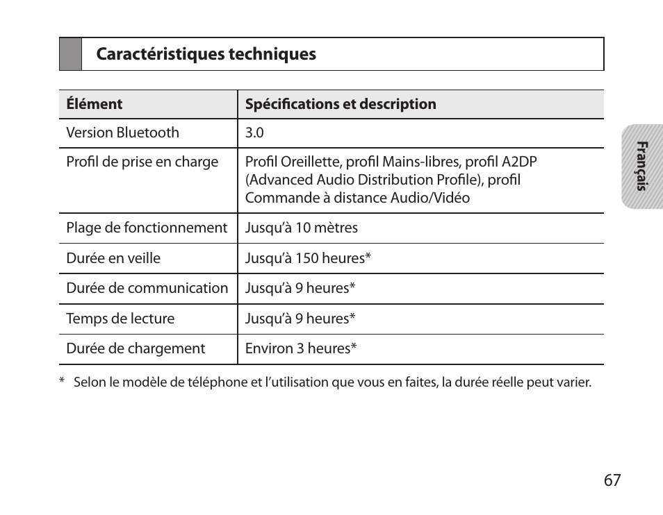 Caractéristiques techniques | Samsung BHS6000 User Manual | Page 69 / 184