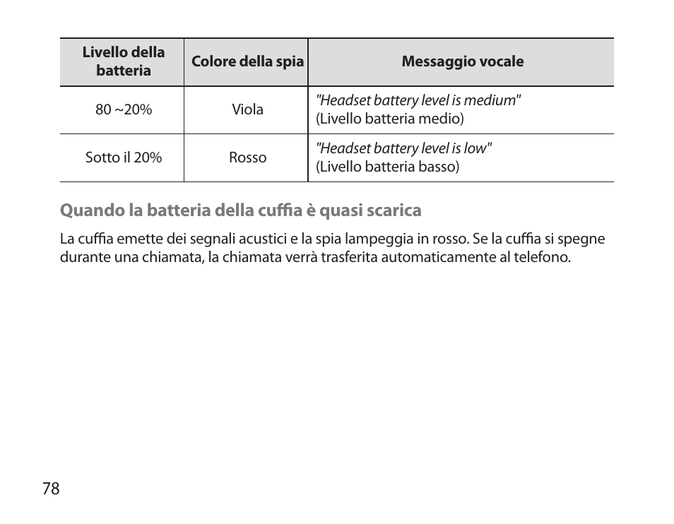 Samsung BHS6000 User Manual | Page 80 / 184