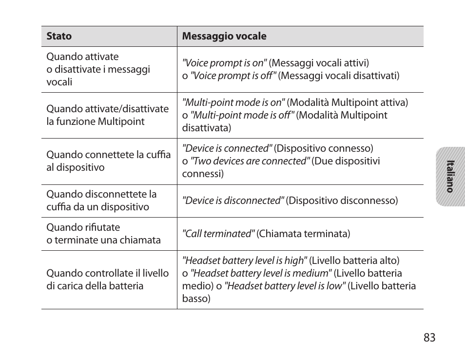 Samsung BHS6000 User Manual | Page 85 / 184