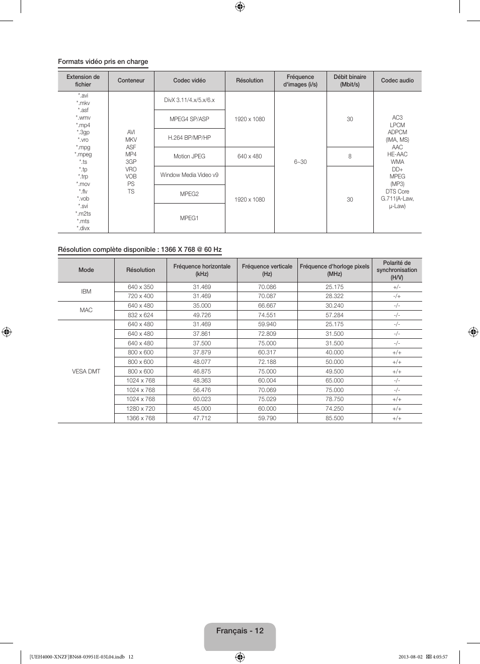 Samsung UE32EH4000W User Manual | Page 24 / 49