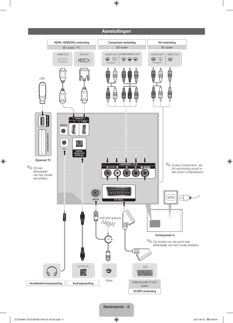 Aansluitingen, Nederlands - 6 | Samsung UE32EH4000W User Manual | Page 42 / 49
