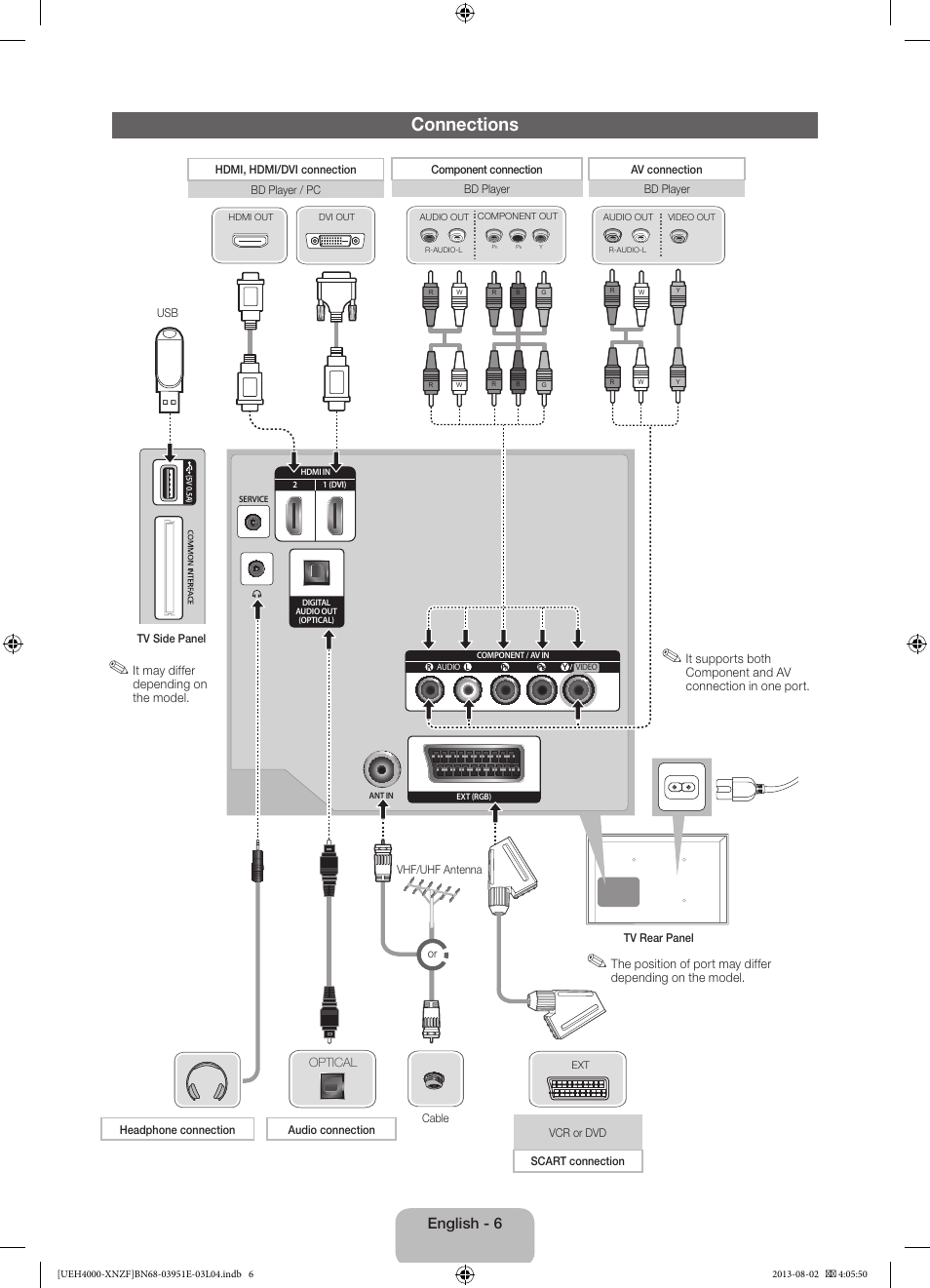 Connections, English - 6 | Samsung UE32EH4000W User Manual | Page 6 / 49