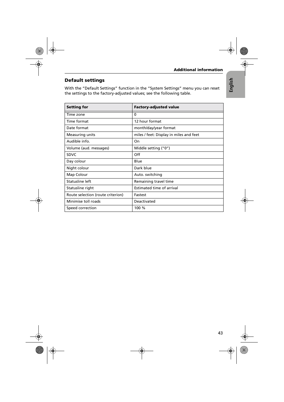 Audiovox NPC5000 User Manual | Page 43 / 105