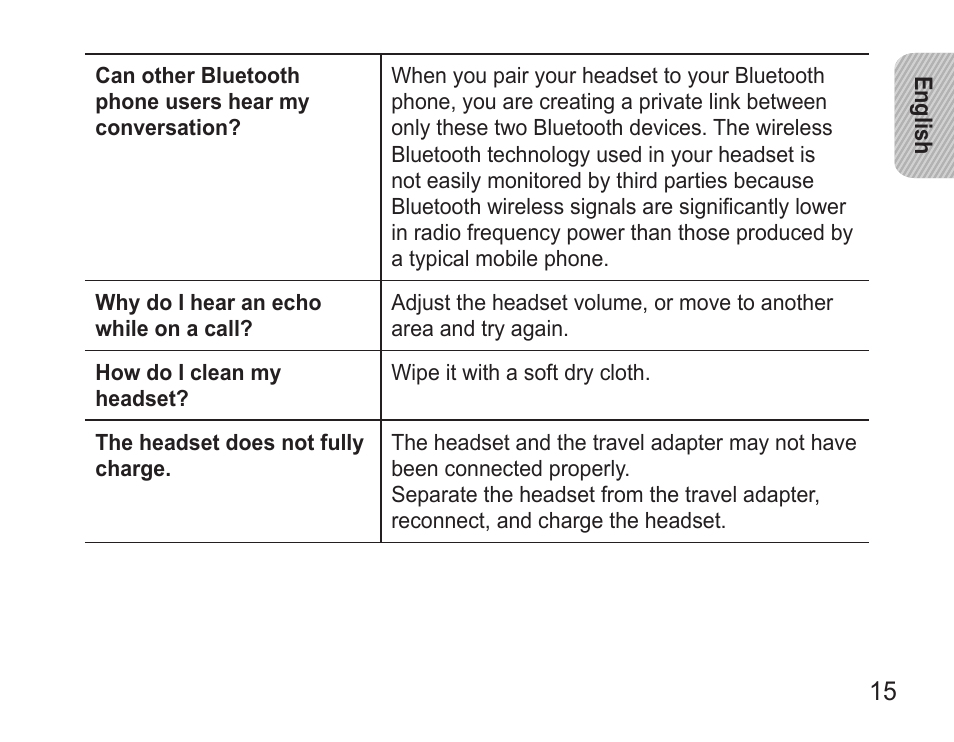 Samsung WEP570 User Manual | Page 18 / 103