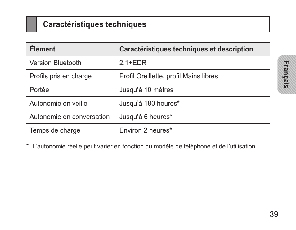 Caractéristiques techniques | Samsung WEP570 User Manual | Page 42 / 103