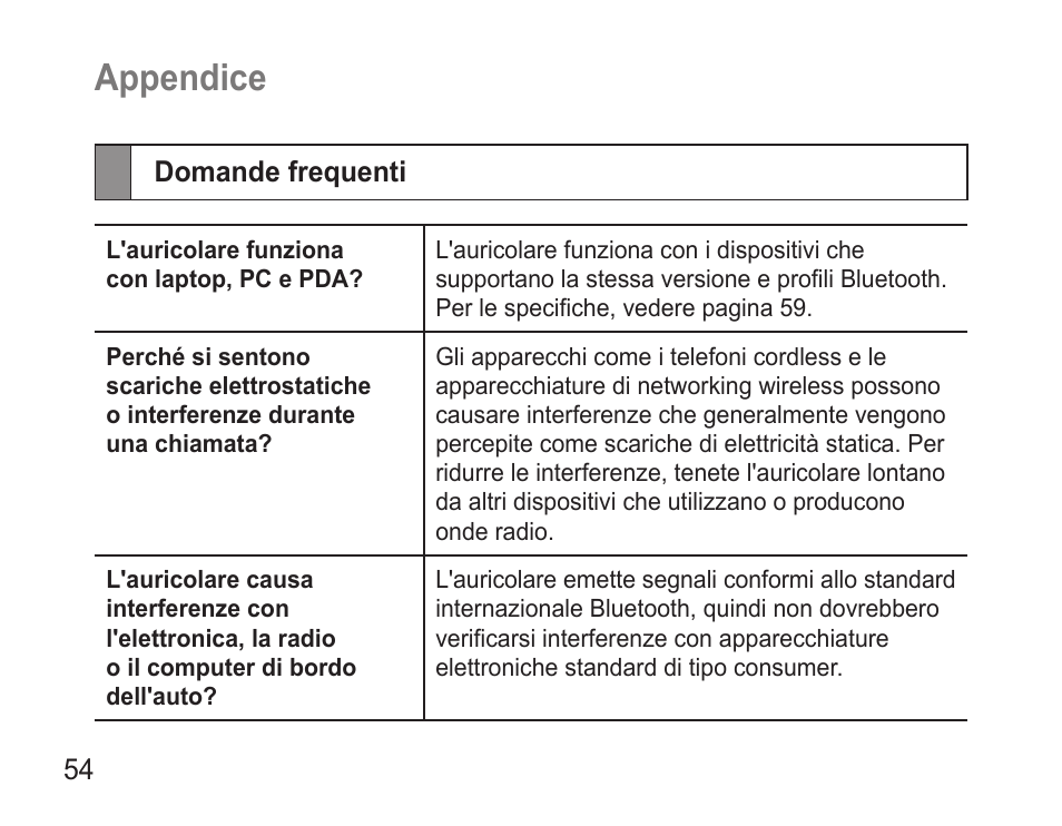 Appendice, Domande frequenti | Samsung WEP570 User Manual | Page 57 / 103