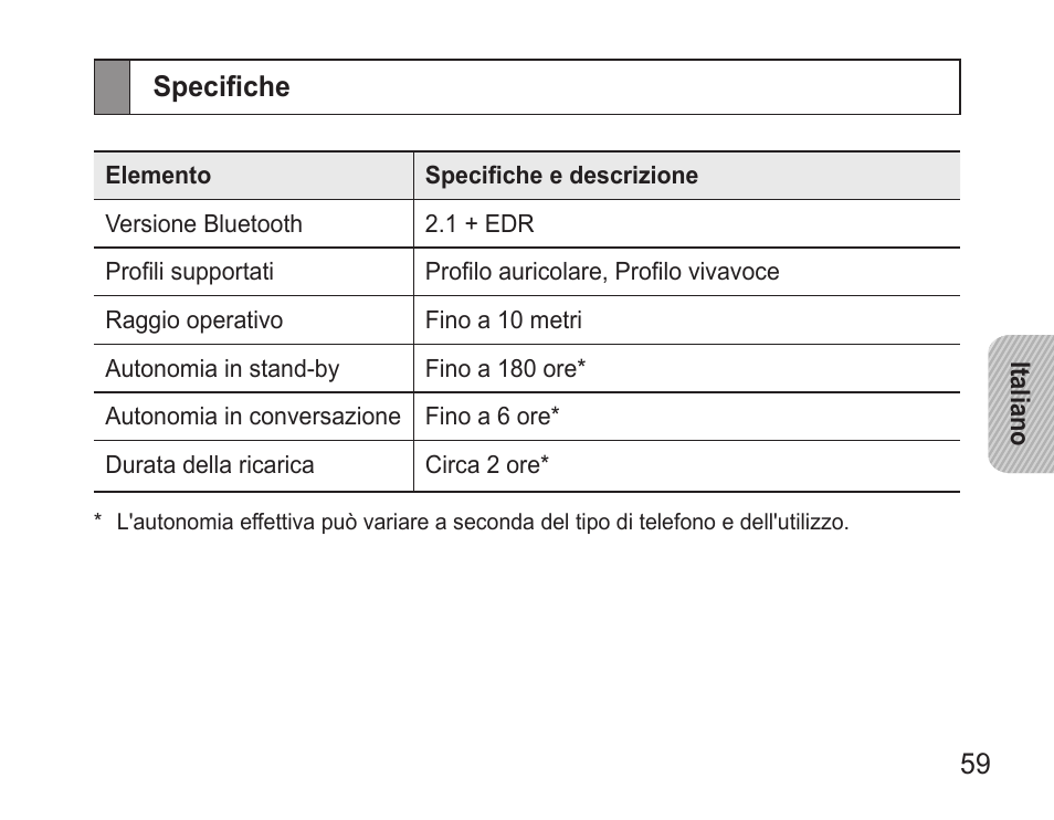 Specifiche | Samsung WEP570 User Manual | Page 62 / 103