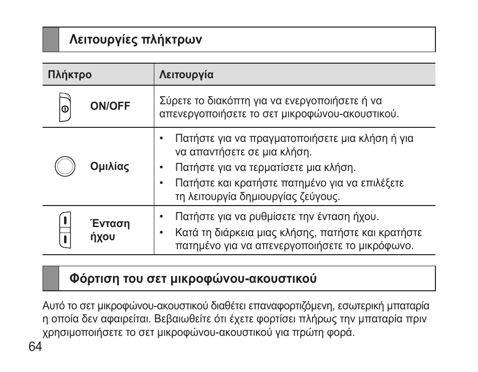 Λειτουργίες πλήκτρων, Φόρτιση του σετ μικροφώνου-ακουστικού | Samsung WEP570 User Manual | Page 67 / 103
