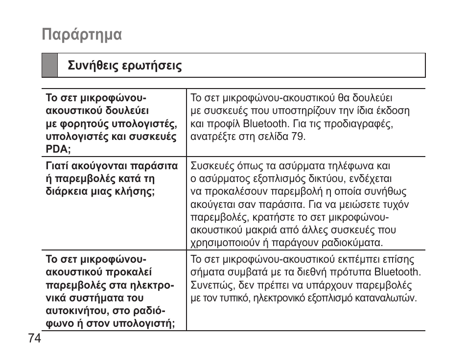 Παράρτημα, Συνήθεις ερωτήσεις | Samsung WEP570 User Manual | Page 77 / 103
