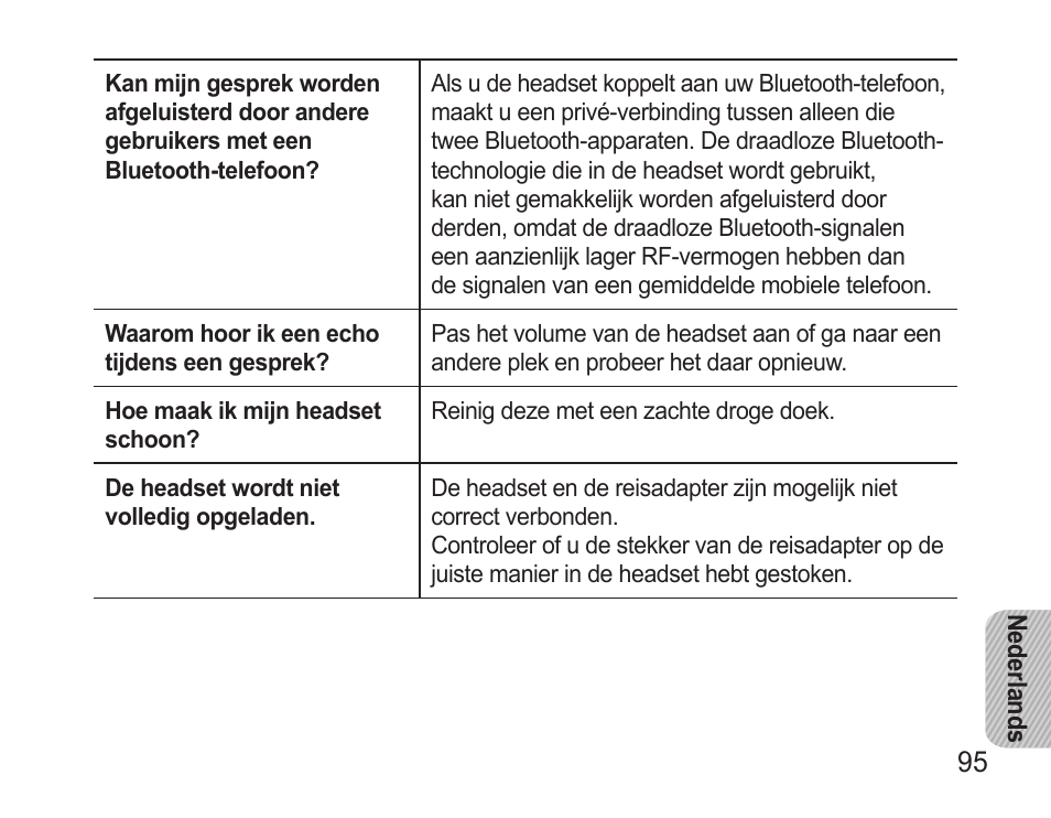 Samsung WEP570 User Manual | Page 98 / 103