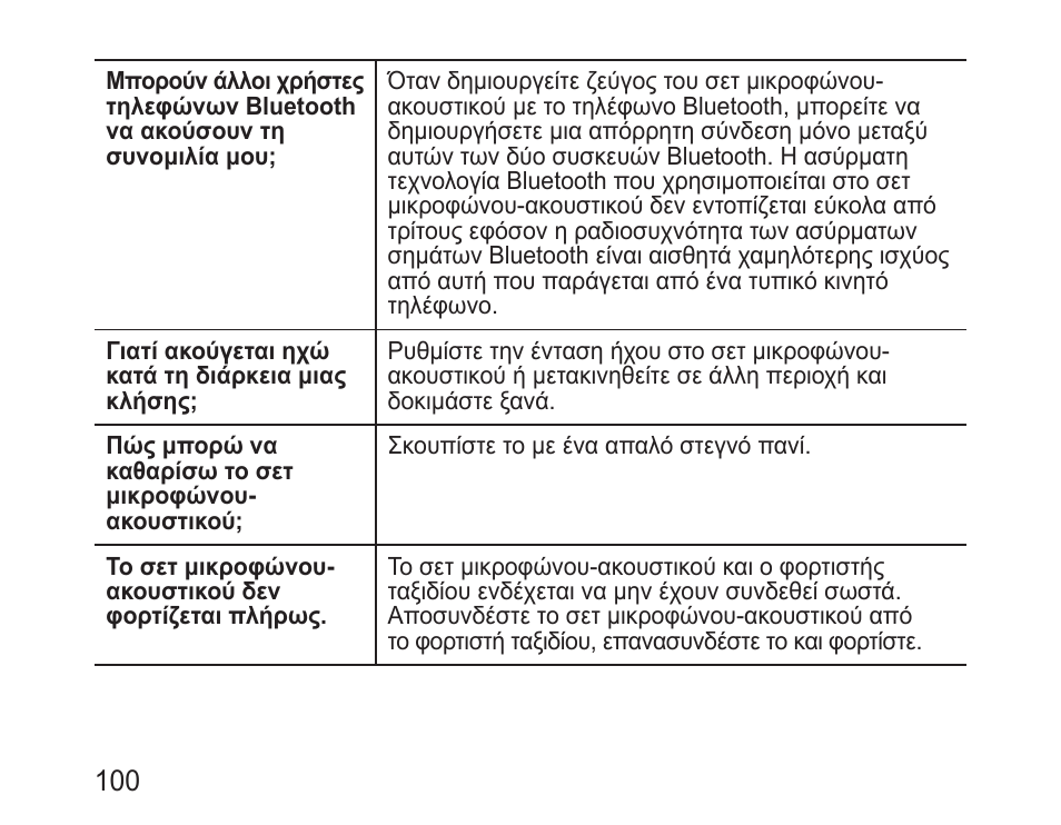 Samsung BHM3200 User Manual | Page 102 / 135