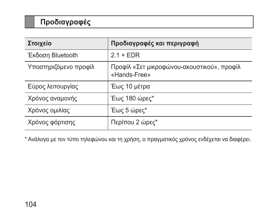 Προδιαγραφές | Samsung BHM3200 User Manual | Page 106 / 135