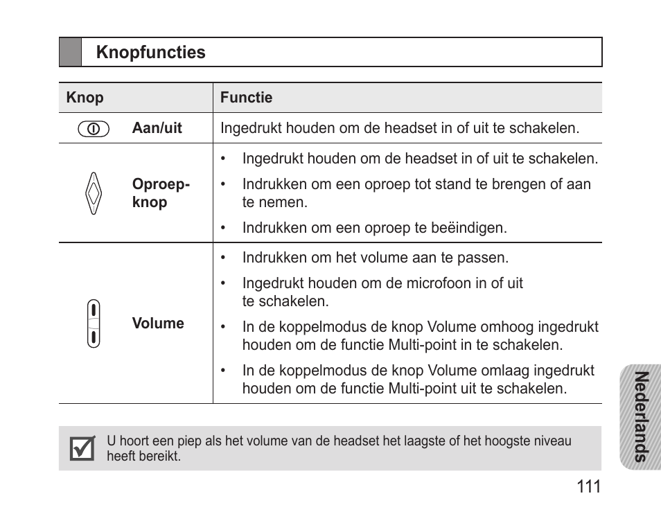 Knopfuncties | Samsung BHM3200 User Manual | Page 113 / 135