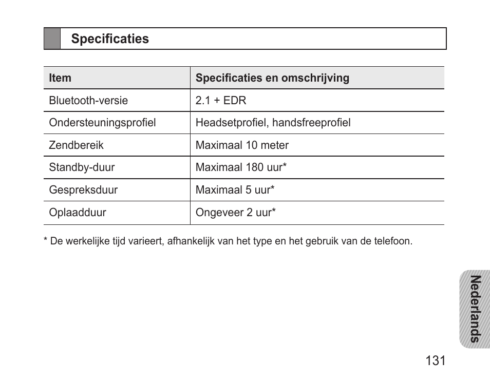 Specificaties | Samsung BHM3200 User Manual | Page 133 / 135