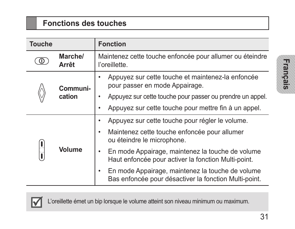 Fonctions des touches | Samsung BHM3200 User Manual | Page 33 / 135