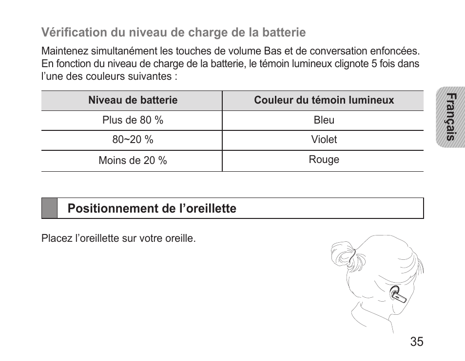 Positionnement de l’oreillette | Samsung BHM3200 User Manual | Page 37 / 135