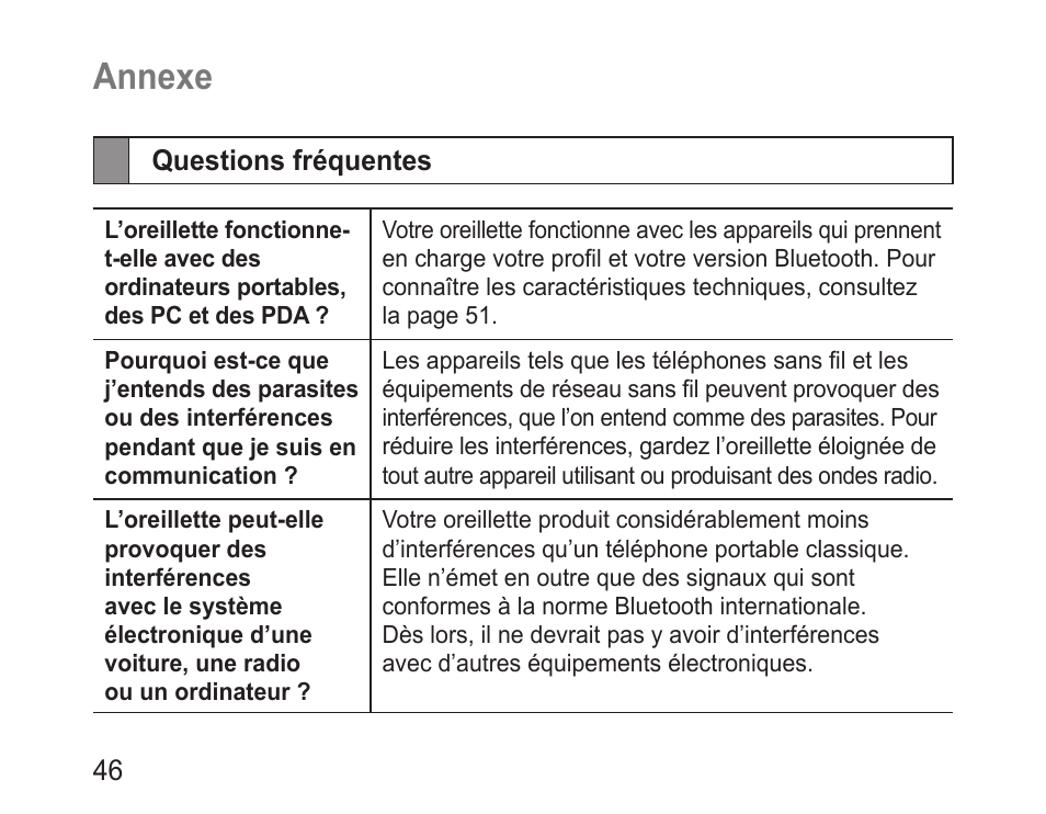 Annexe, Questions fréquentes | Samsung BHM3200 User Manual | Page 48 / 135