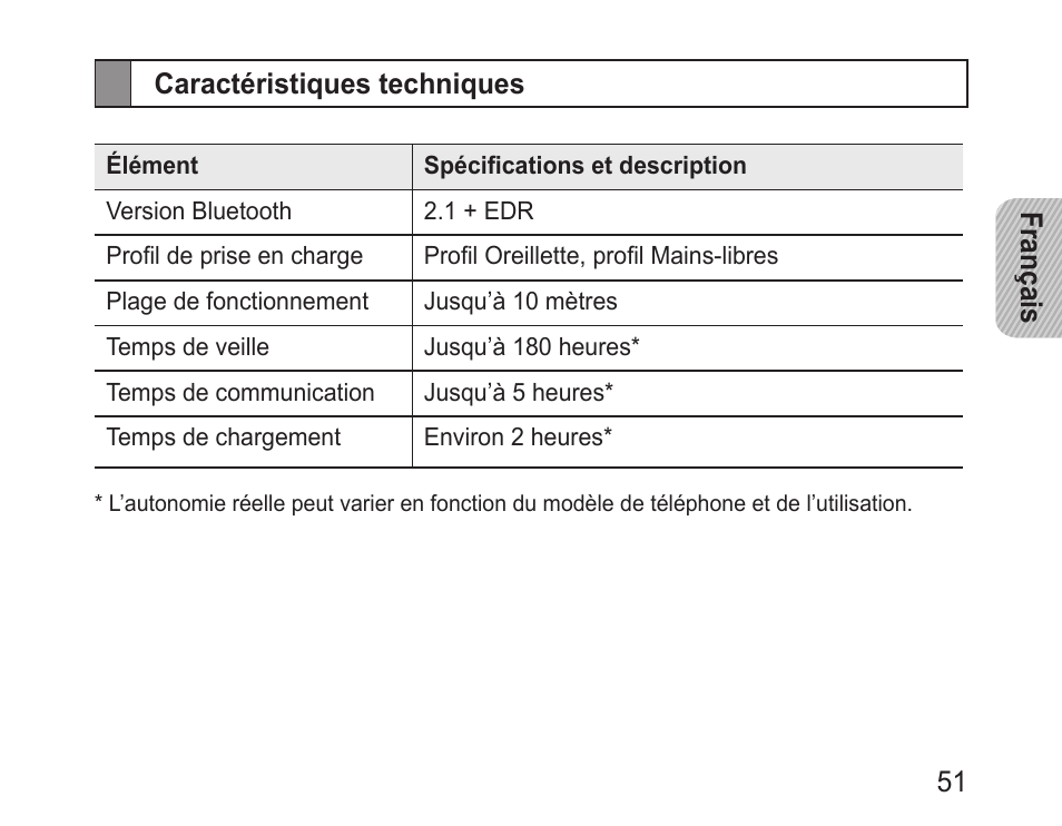 Caractéristiques techniques | Samsung BHM3200 User Manual | Page 53 / 135