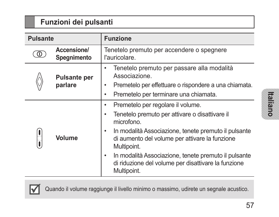 Funzioni dei pulsanti | Samsung BHM3200 User Manual | Page 59 / 135