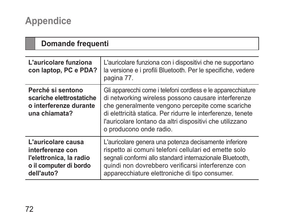 Appendice, Domande frequenti | Samsung BHM3200 User Manual | Page 74 / 135