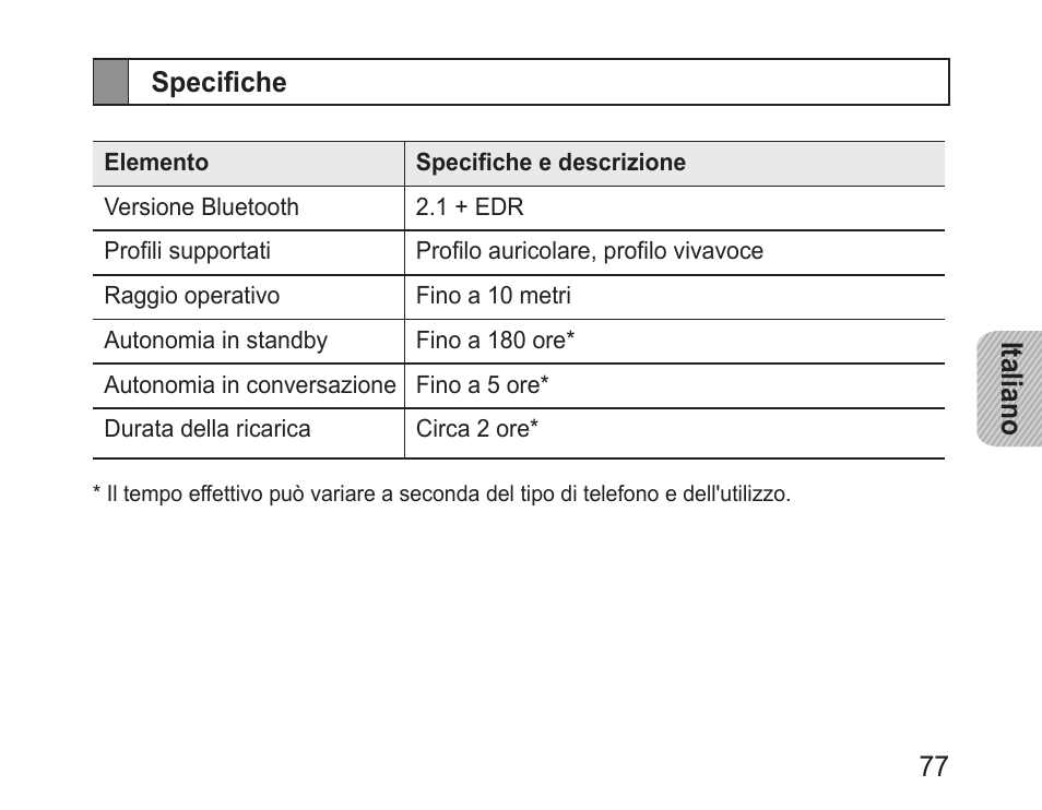 Specifiche | Samsung BHM3200 User Manual | Page 79 / 135