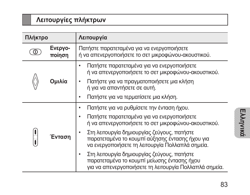 Λειτουργίες πλήκτρων | Samsung BHM3200 User Manual | Page 85 / 135
