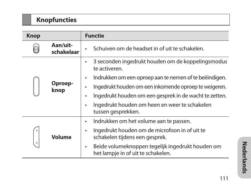 Knopfuncties | Samsung HM1800 User Manual | Page 114 / 135