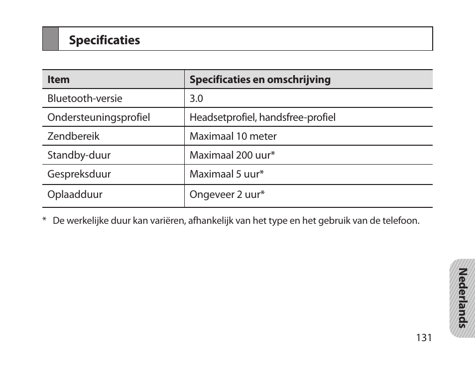 Specificaties | Samsung HM1800 User Manual | Page 134 / 135