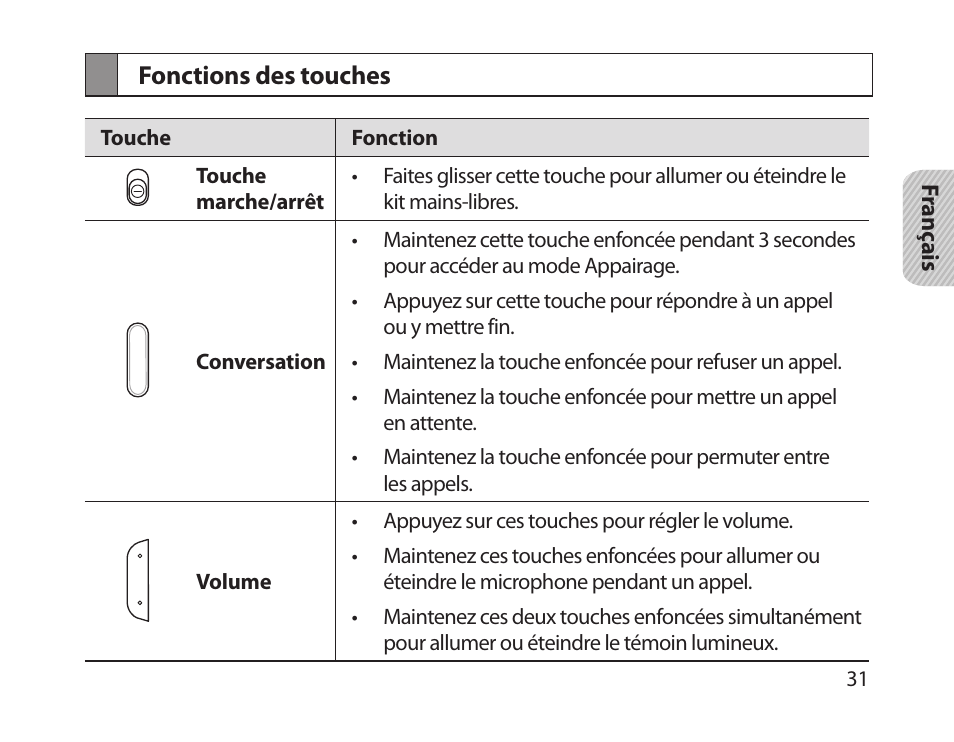 Fonctions des touches | Samsung HM1800 User Manual | Page 34 / 135