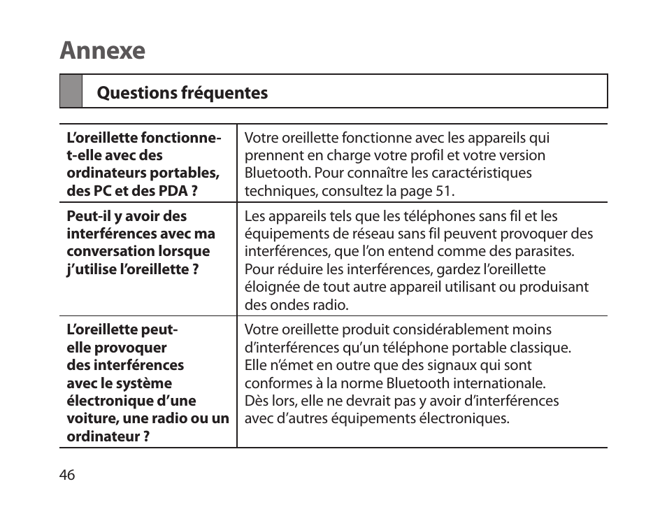 Annexe, Questions fréquentes | Samsung HM1800 User Manual | Page 49 / 135