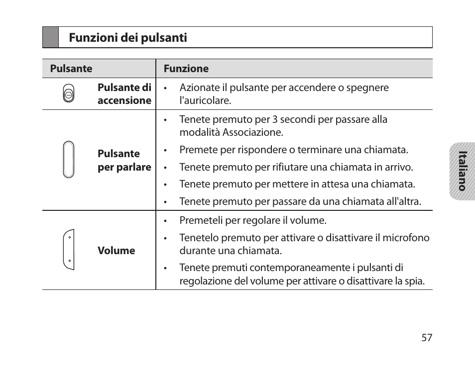 Funzioni dei pulsanti | Samsung HM1800 User Manual | Page 60 / 135