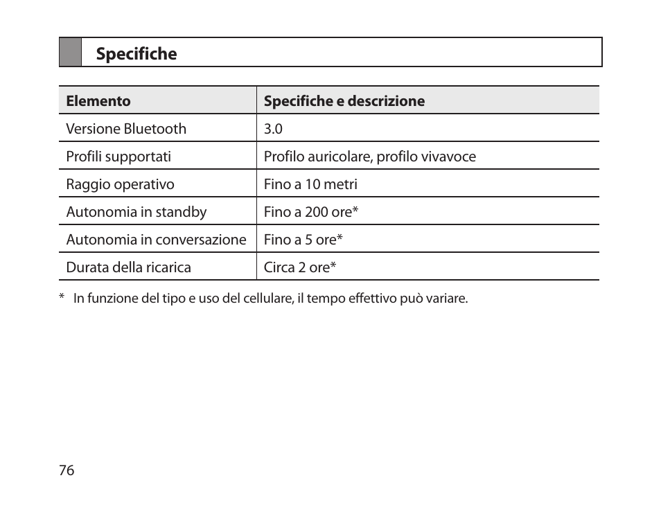 Specifiche | Samsung HM1800 User Manual | Page 79 / 135