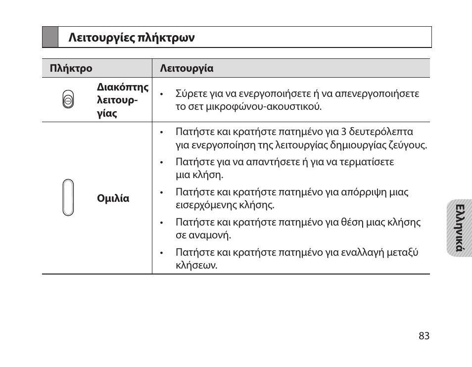 Λειτουργίες πλήκτρων | Samsung HM1800 User Manual | Page 86 / 135