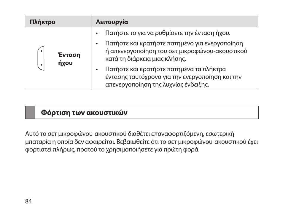 Φόρτιση των ακουστικών | Samsung HM1800 User Manual | Page 87 / 135