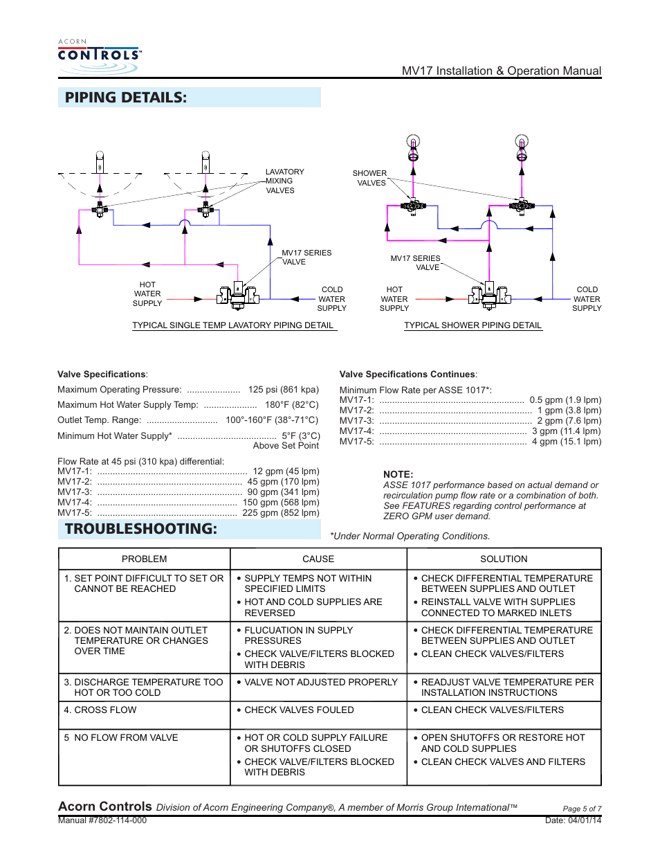 Troubleshooting: piping details, Acorn controls, Mv17 installation & operation manual | Acorn MV17 VALVE User Manual | Page 5 / 7