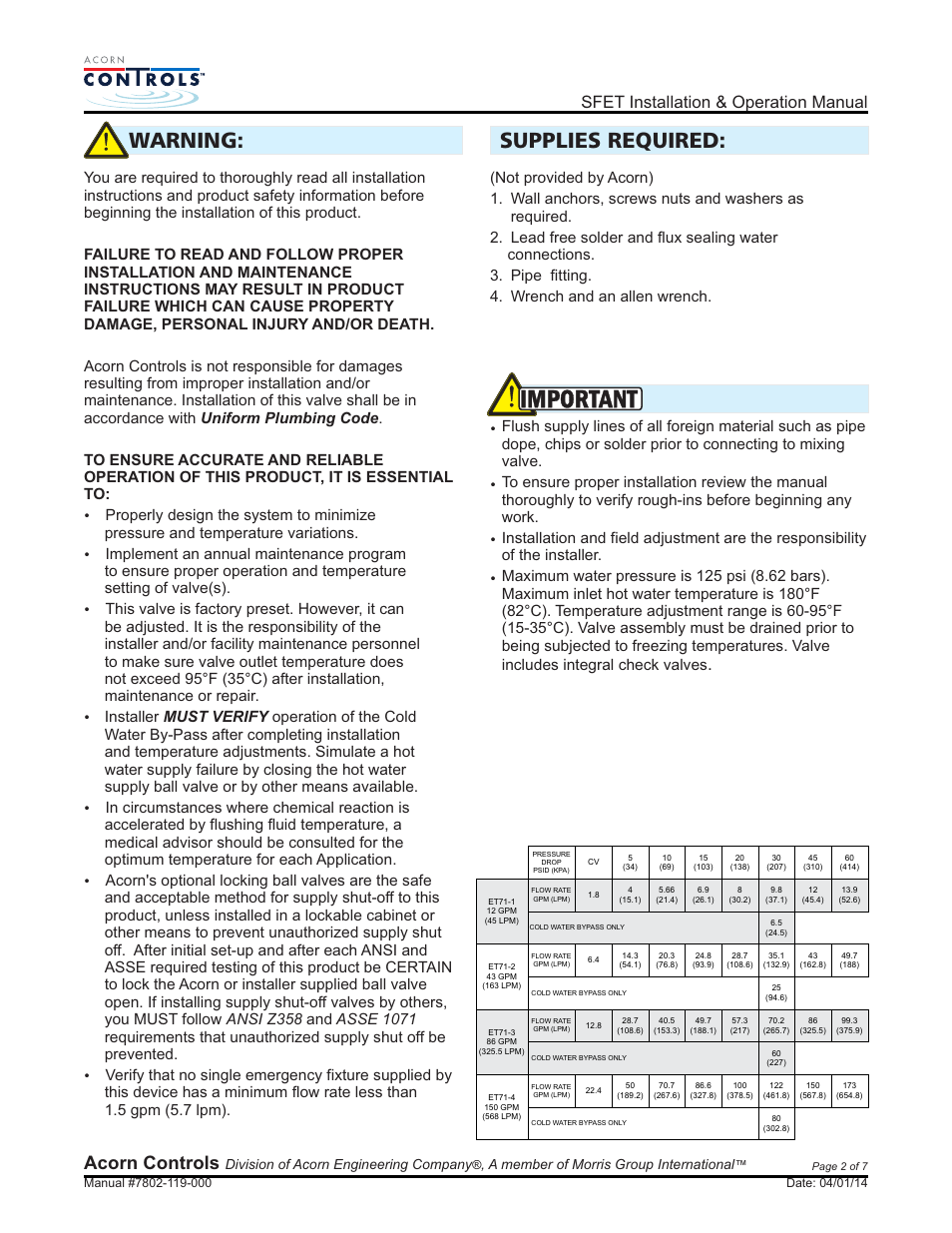 Important, Warning, Supplies required | Acorn controls, Sfet installation & operation manual, Division of acorn engineering company, A member of morris group international | Acorn SFET VALVE User Manual | Page 2 / 7