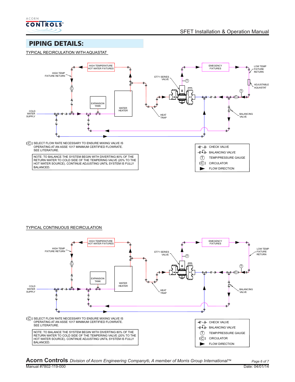 Piping details, Acorn controls, Sfet installation & operation manual | Division of acorn engineering company, A member of morris group international | Acorn SFET VALVE User Manual | Page 6 / 7
