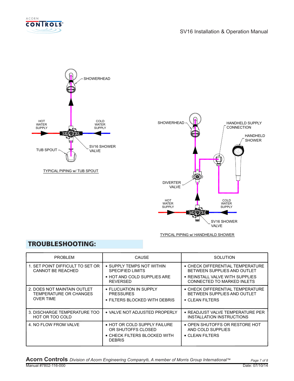 Troubleshooting, Acorn controls, Sv16 installation & operation manual | Acorn SV16 VALVE User Manual | Page 7 / 8