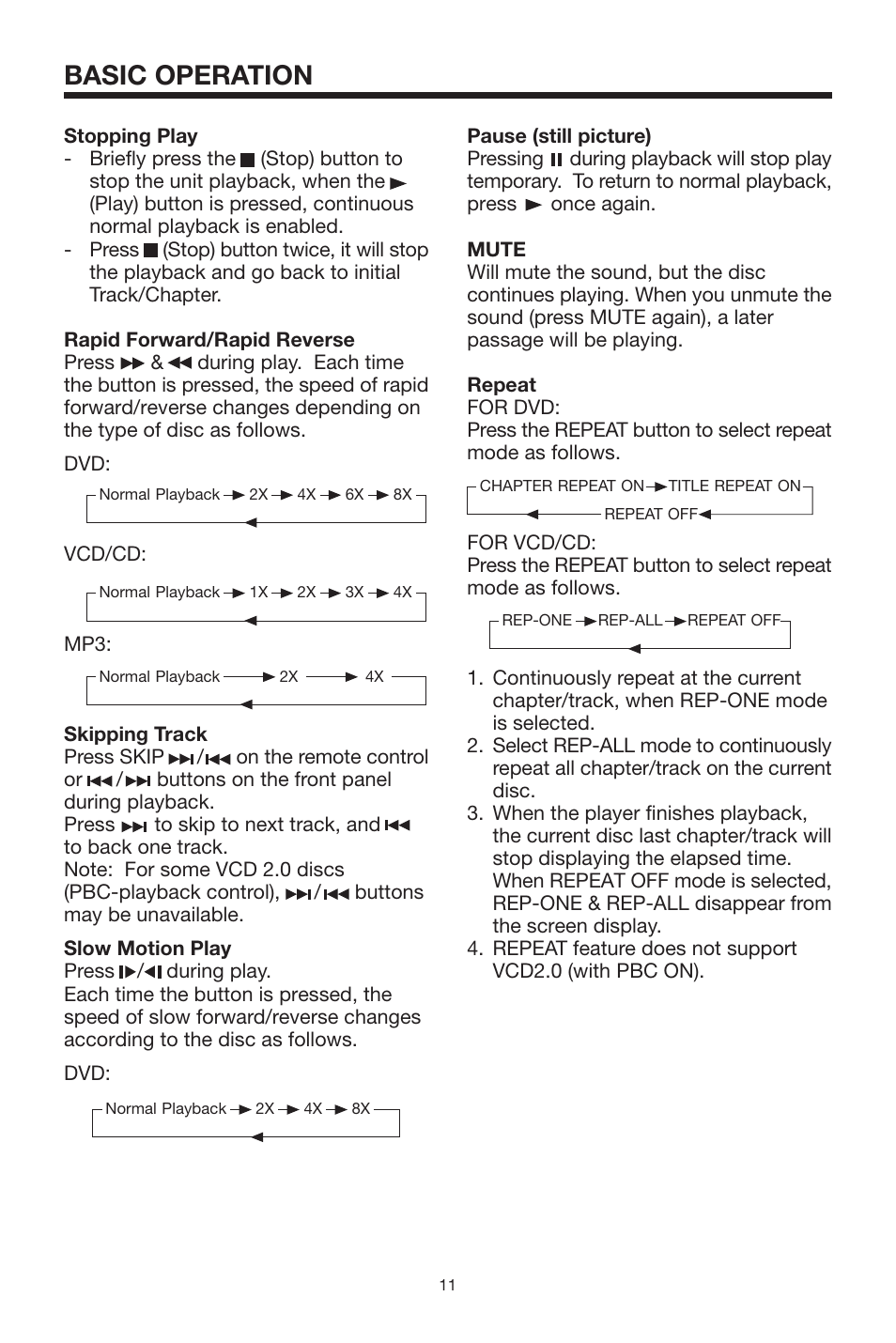 Basic operation | Audiovox MMDV2 User Manual | Page 11 / 22
