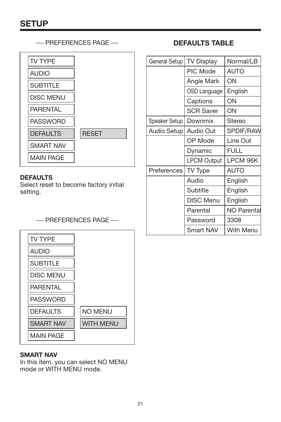 Setup | Audiovox MMDV2 User Manual | Page 21 / 22