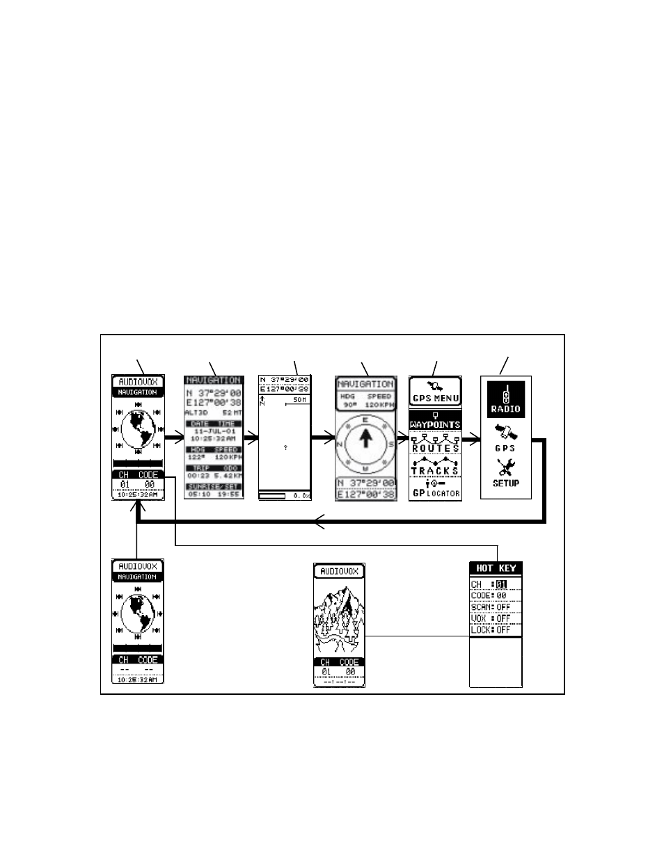 Scrolling through the menu pages | Audiovox GMRGPS User Manual | Page 12 / 52