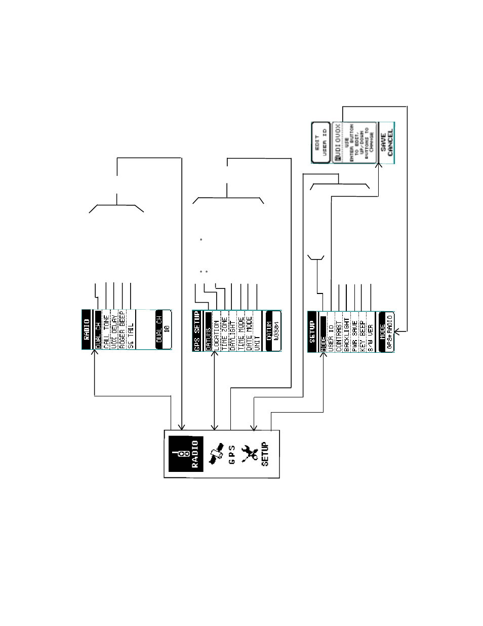 13 gmr-gps operational menu flow diagram, figure 1 | Audiovox GMRGPS User Manual | Page 13 / 52