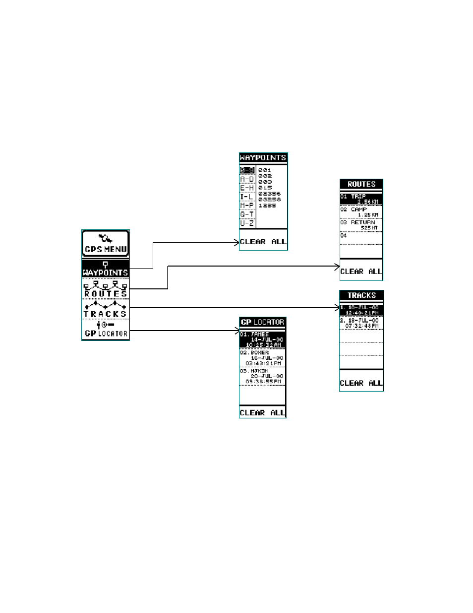 15 gmr-gps operational menu flow diagram, figure 3 | Audiovox GMRGPS User Manual | Page 15 / 52